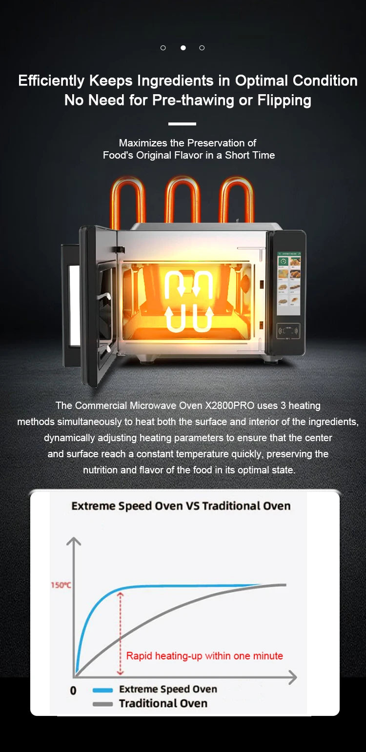 Wholesale 4.5L Capacity Commercial Microwave Oven for Hotel Restaurants Household Electro-Mechanical Fast Heating