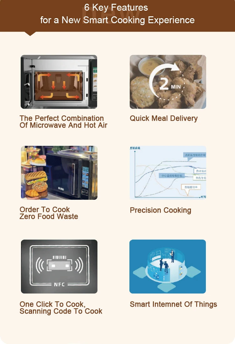 Wholesale 4.5L Capacity Commercial Microwave Oven for Hotel Restaurants Household Electro-Mechanical Fast Heating